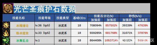 私服地下城什么职业好