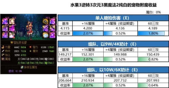 地下城私服一般有没有外挂检测 地下城私服一般有没有外挂检测