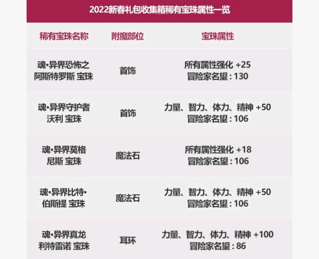 龙腾dnf私服发布网(dnf08年龙腾套) 龙腾dnf私服发布网(dnf08年龙腾套)