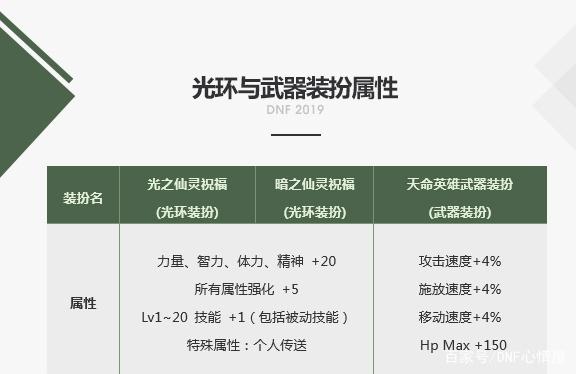 地下城私服能用虚拟机吗 地下城私服能用虚拟机吗