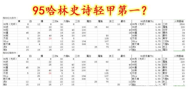 地下城私服抽奖码在哪兑换（dnf抽奖盒子