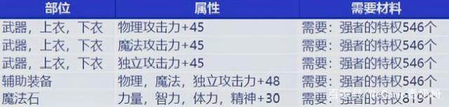 逆天DNF公益服发布网发布网推荐,最新DNF公益服发布网发布平台 逆天DNF公益服发布网发布网推荐,最新DNF公益服发布网发布平台