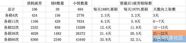 地下城私服里氪金的是托吗(dnf氪金严重吗) 地下城私服里氪金的是托吗(dnf氪金严重吗)